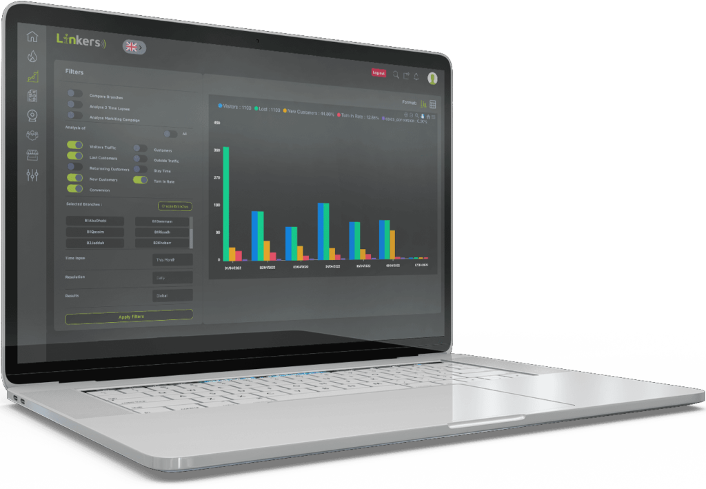 ORH93N1 retail analytics with people counting system