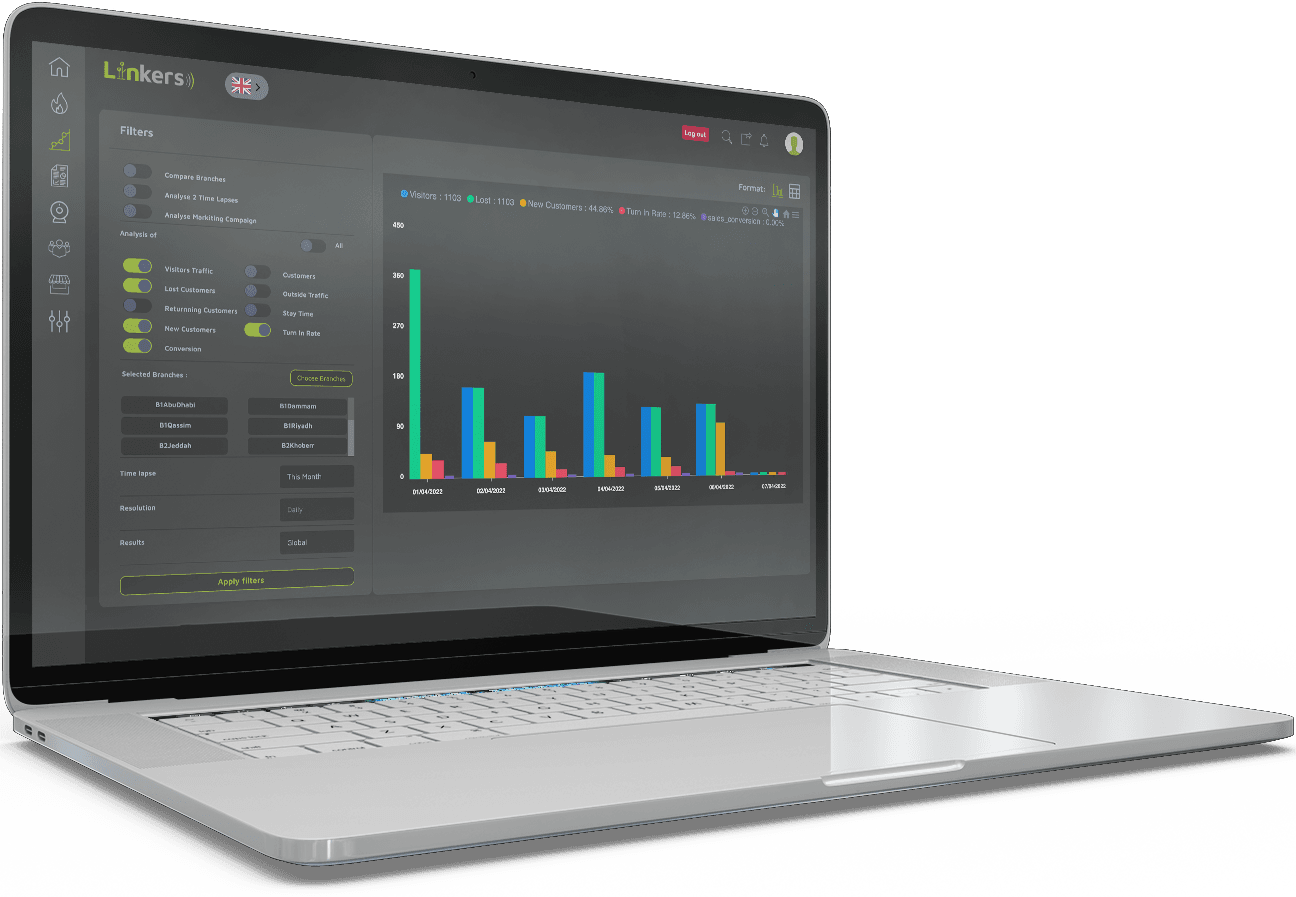 retail analytics with people counting system