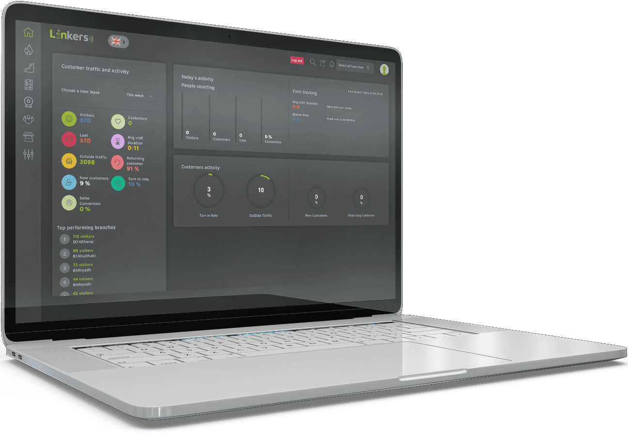 ORH93N1222 retail analytics with people counting system